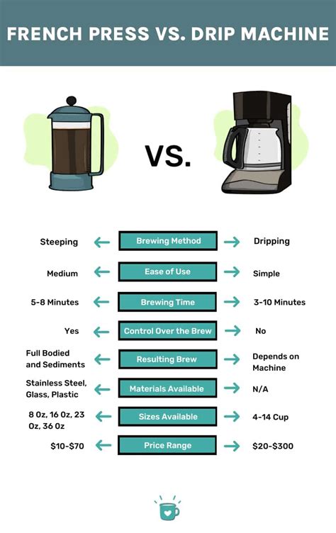 The Science of Coffee Magic: How Temperature and Grind Size Affect Flavor